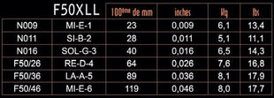 Savarez F50XLL Focus  Extra Light+ 09-46