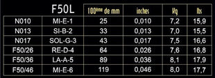 Savarez F50L  Focus Light 10-46