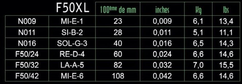 Savarez F50XL Focus Extra Light 09-42