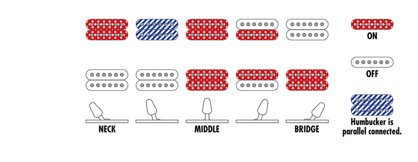 Ibanez RG421DX-TWS - Twilight Shade