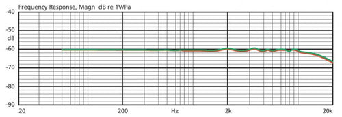 JTS CM-214ULIF Electret Headset Microphone