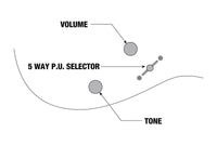 Ibanez GRGR221FA-TDK